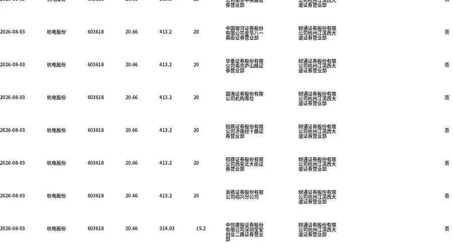 杭电股份今日大宗交易折价成交260万股，成交额5371.6万元