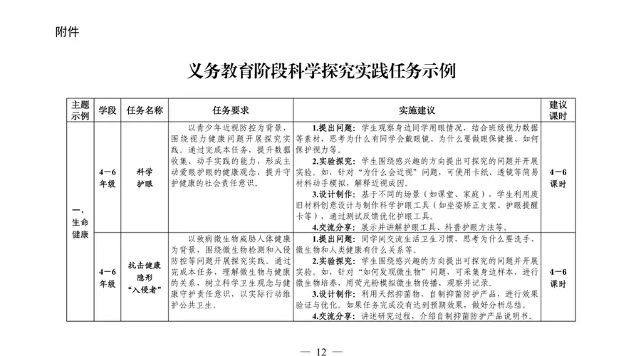教育部发文:4至9年级学生每学期需完成1个科学探究任务 不纳入考试范畴