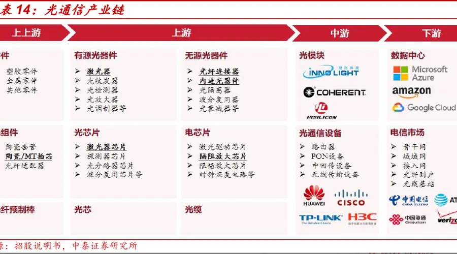 北美巨头Q2财报印证AI核心需求强劲 通信ETF国泰(515880)盘中大涨超7%