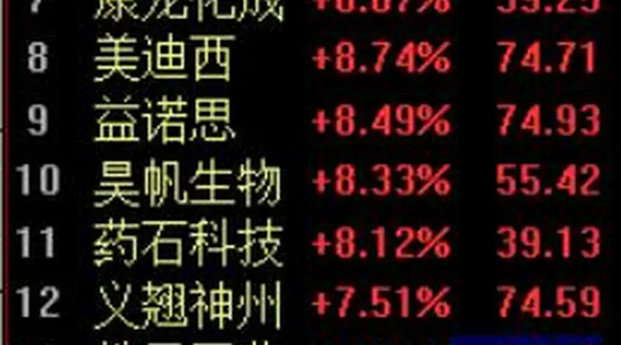 CRO板块集体爆发！药明康德涨停上调全年业绩指引，订单回暖、业绩超预期兑现、政策端持续利好三重因素共振
