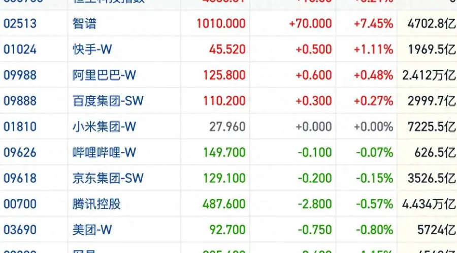 港股恒指震荡回撤失26000点 AI主线反弹跌势收缓