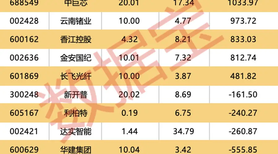 百济神州上半年净利增超627% 上调2026营收预测区间