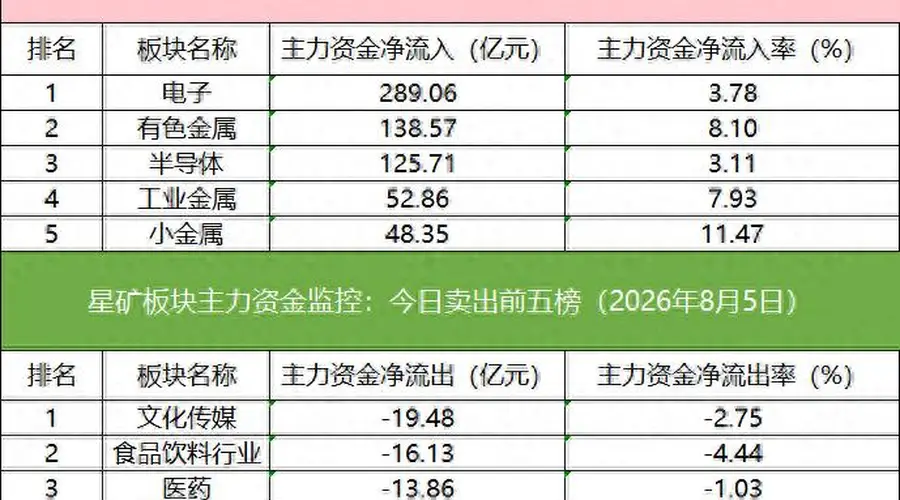 10亿资金大举买入东山精密 顶级游资1.58亿抄底中钨高新封板