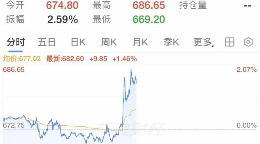 刚果(金)突发新政:禁止铜钴精矿出口,钴产占全球七成铜产居次位,国际铜价直线拉升
