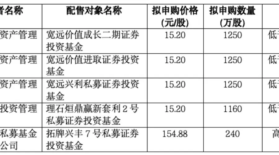 宇树科技下周一申购 发行价150.80元/股 投资者中一签需缴7.54万元