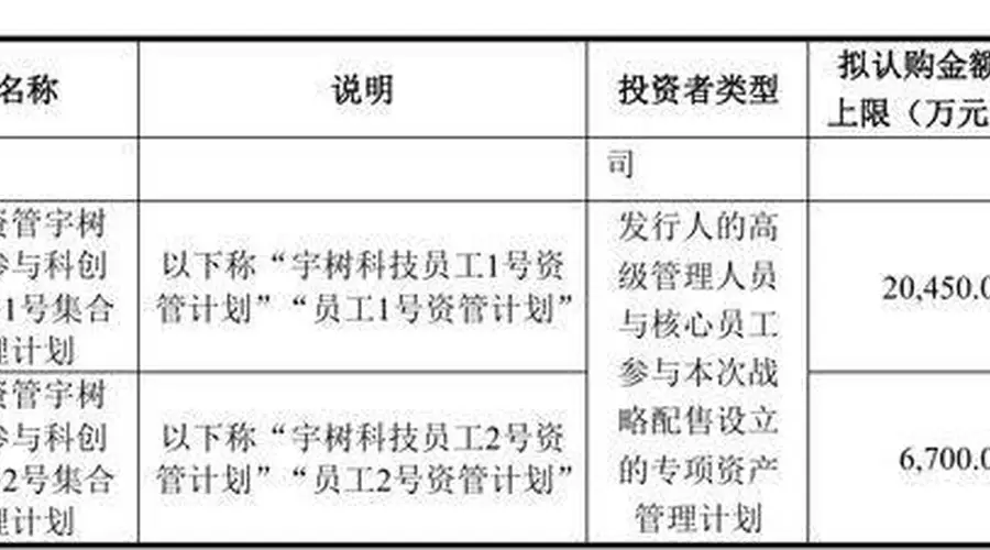 宇树科技上市，王兴兴持股市值或冲击360亿元大关