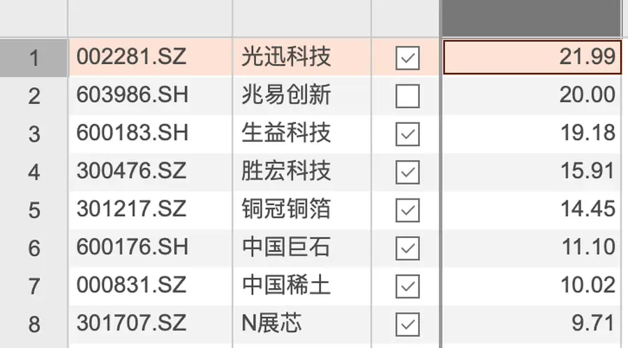 8月7日资金净流入榜出炉：光迅科技以近22亿元居首