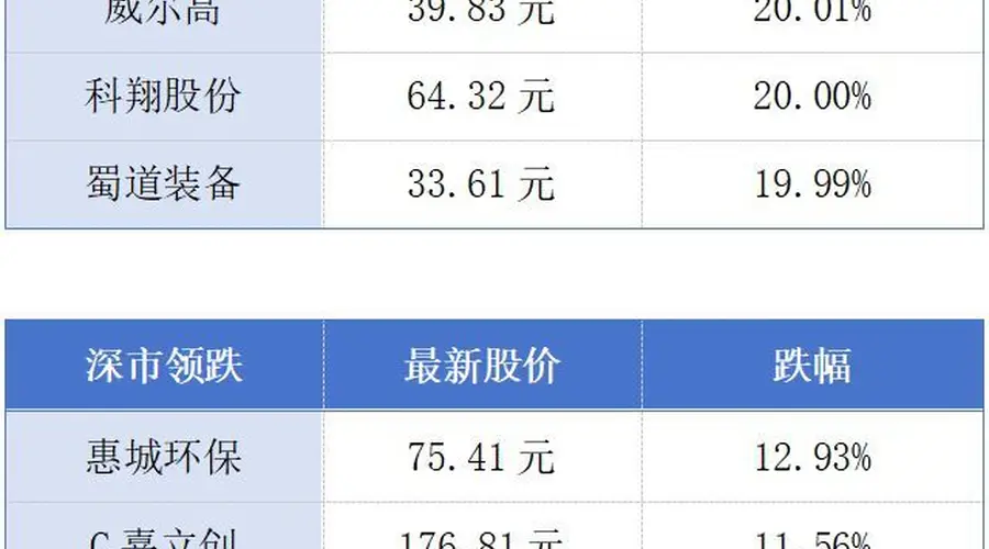 港澳地区居民每年在惠州购房近5000套;比亚迪销量跻身全球车企第六丨大湾区财经早参