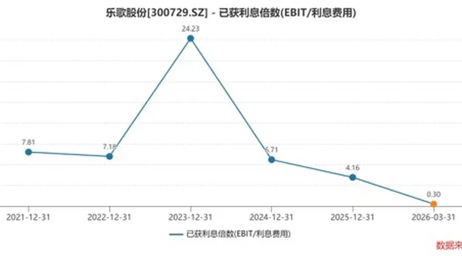 财说| 一场 "不下修" 公告引发的追问:乐歌股份资产负债表变形记