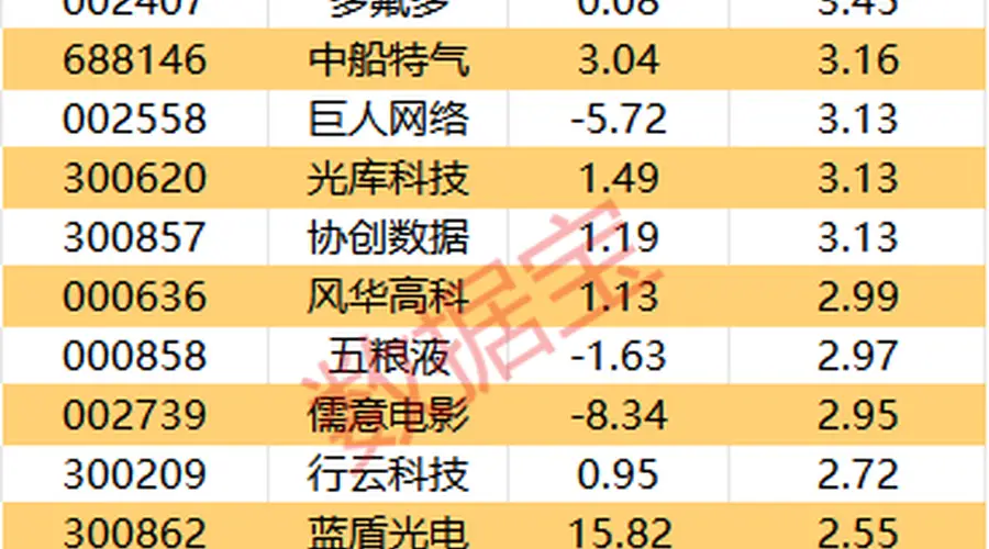 主力资金丨6股尾盘获大幅抢筹