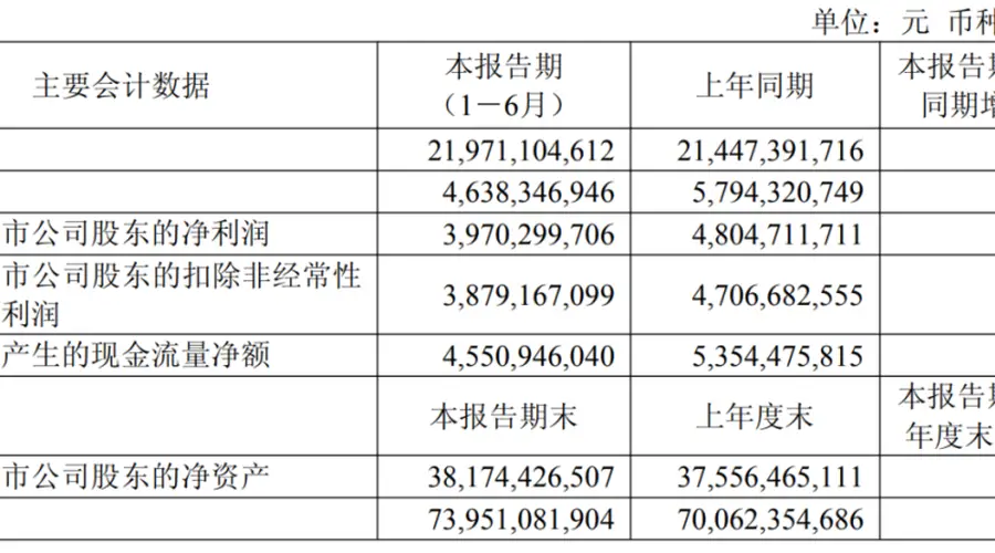 福耀玻璃，拟派发超26亿元“红包”
