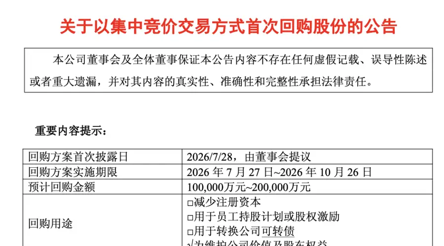 万亿市值巨头，近期回购近1.5亿元！一批沪市公司密集出手