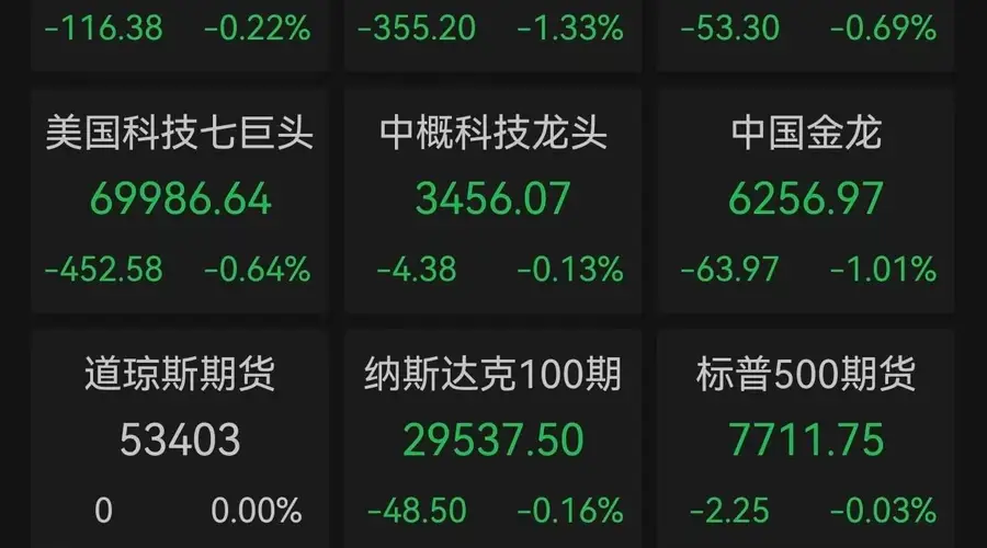 美股三连跌!长债利率创19年新高,存储芯片、光通信等AI硬件板块遭遇抛售潮,费城半导体指数重挫4.98%