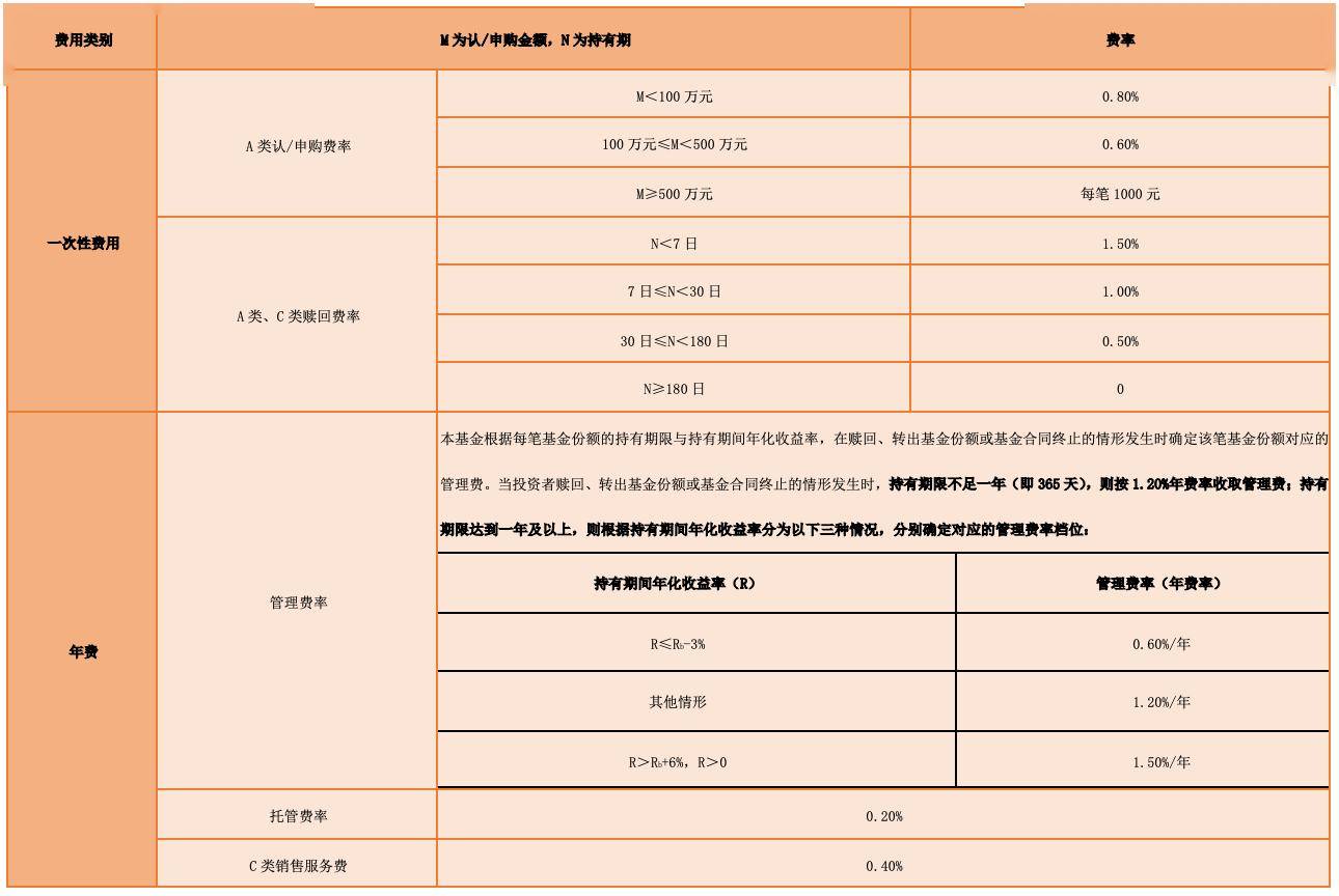 代表作累计回报超8倍 李巍新基广发匠心精选正式发售