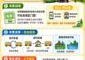 桂林龙脊梯田的旅游专线大巴包含景区门票吗？龙脊梯田游玩攻略！