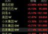 港股午评:恒指涨2.12%,科指涨3.68%,美团、百度涨超7%,创新药概念股爆发
