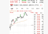 港股异动 | 天数智芯一度涨10% 市值超1900亿港元