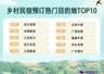 同程旅行：上半年乡村精品民宿预订量同比增32% ，“Country Stay”成新趋势