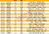 揭秘涨停丨20股封单资金超1亿元
