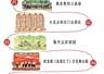 大足区发布三条红色旅游精品线路