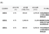 欧菲光今日大宗交易折价成交3420万股，成交额2.99亿元