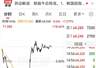 韩国四部门火线救市!中韩股市V型反转,两倍做多海力士暴力拉升36%,此前半个月踩踏式暴跌75%,A股双创井喷,东山精密、沪电股份掀起涨停潮