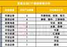 9家券商率先拿下首批主动ETF券结业务,华泰、国信各拿4单“深度嵌入”