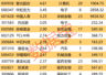 杠杆资金大手笔买入CRO龙头