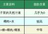 你以为你在喝椰子水?其实可能喝的是糖水!