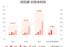 同花顺:预计上半年归母净利润同比增长75%-95%