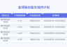 金博股份董事高管等四人拟合计减持不超60.21万股公司股份