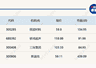 A股探底回升，沪指半日上涨0.62%