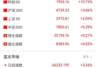 午后,暴力拉升,满屏涨停!小摩、花旗看多