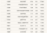 行业ETF风向标：中韩半导体ETF成交破百亿，黄金股ETF半日涨超7%