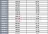证券交易印花税上半年收入1549亿 增幅97%创十年新高距历史峰值仅一步之遥