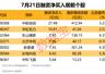 兴业银锡2连板 贵金属概念强势拉升4公司发布减持计划