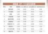南向资金净买入超75亿港元 加仓华虹宏力 智谱连续流出腾讯
