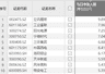 立讯精密获资金净流入9.89亿元