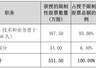 长春高新拟将回购股份用于股权激励,授予价约为回购均价三分之一
