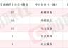 VC产品量价齐升 锂电池电解液概念股2连板 本周机构密集调研相关公司