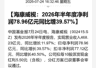 海康威视下半年毛利率将维持高位 远望基金持有1.13亿股