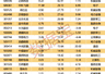 7月27日起本周4只新股申购 2029年MLCC规模预达1326亿PCB玻纤概念升温