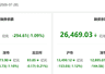 资金风向标 | 28日两融余额较上日减少294.61亿元 新莱应材获融资净买入居首