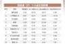 南向资金当日净卖出近56亿港元 中芯小米遭大额减持阿里获净买入
