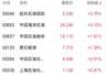 中东局势升级叠加美原油大幅去库 延长石油国际涨近4%