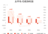 太平鸟:上半年归母净利润1.02亿元,同比增长30.89%