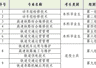 2025年郑州铁院只招本科生素描 学历倒挂本升专引热议 折射就业导向选科升学变向