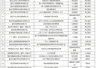 2026暑期出游中期观察出炉 重庆热度跻身全国TOP10 洞穴游成亮点