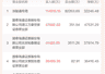三大游资集体锁仓002384 12亿资金强势封板