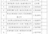 顺义区文旅局发布7月中旬末至下旬旅行社投诉前十名单 含2家已无经营资质机构